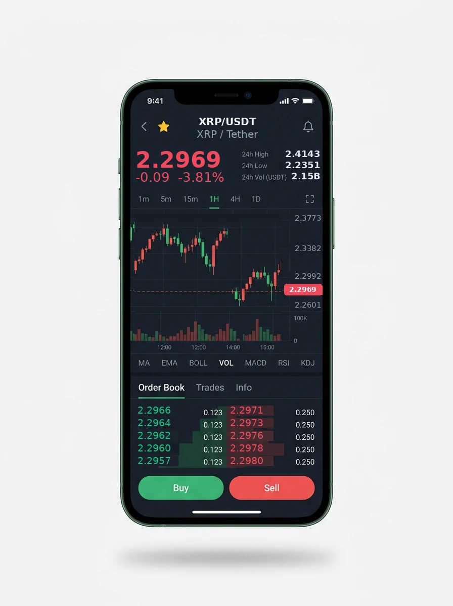 La stessa visualizzazione del portafoglio su schermo mobile
